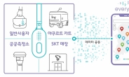 “정확도 우리가 최고”…봄철 ‘미세먼지 앱’ 전쟁