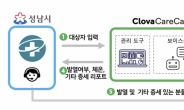 성남시, 국내최초 ‘인공지능 케어콜 서비스’ 선보인다
