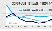 한국경제 ‘제로이코노미’의 늪