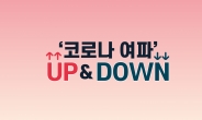 [코로나19로 본 UP&DOWN] 식당손님 줄고, 넷플릭스 시청 늘고