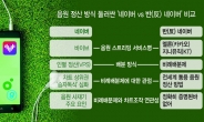 네이버 vs 反네이버…‘음원 정산 방식’ 갈등 심화