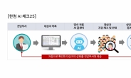 한글과컴퓨터·네이버, ‘코로나19’ 모니터링 AI 콜센터 무상 공급