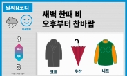 [날씨N코디]  새벽에 비…오후부터 찬바람 불며 꽃샘추위