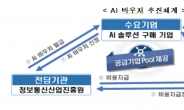 기업당 최대 3억…정부 ‘AI 바우처’ 첫 시행