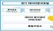 경기도,  공공·민간 데이터 총망라 ‘경기 데이터 분석 플랫폼’ 4월 오픈