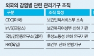 “감염병 컨트롤타워 필요” 설득력…질본 ‘질병관리청’ 승격 시간문제