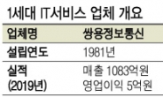 ‘원조’ IT 서비스업체의 몰락…새 활로 찾기 안간힘