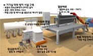 골칫덩어리 음식물쓰레기로 친환경연료 만든다