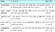 감염병 등 연구…AI데이터 6000만건 개방에 390억 투입