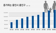 용인시, 외국인 포함 총인구 108만명대 안착