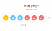 청주 한 판매점서 수동으로 1등 2건 …로또 1등 각 16억8458만원