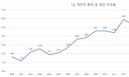 [배임죄 처벌 논란①] 무죄율 5%…경영판단이냐, 의무 위반이냐