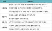 우아한형제들 코로나19 지원대책에 300억원 투입