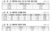 아동학대 신고건수 급증..이재정, n번방계기로 지침 개정