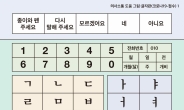 용인시, 선별진료소 장애인 의사소통  ‘AAC그림판’ 배부