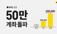 카카오페이증권, 서비스 개시 28일만에 50만 계좌 돌파