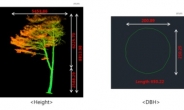 3D 수목 관리 시대 열린다···국립산림과학원, 최첨단 시험림 관리시스템 구축