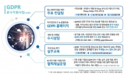 KISA, 유럽 GDPR 준수 지원 위한 현지사무소 개설한다