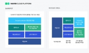 네이버 비즈니스 플랫폼 '게임팟' 일본 및 싱가포르 출시