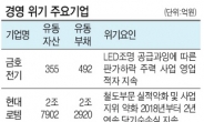 위기 도미노…‘제2 두산’ 불안 증폭