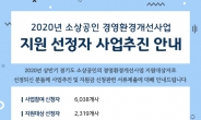 코로나 19에 ‘경기도 소상공인 경영환경개선사업’ 왕창 몰렸다