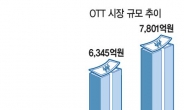 OTT ‘주도권을 잡아라’