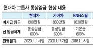 현대제철, C 쇼크에 통상임금 협상까지 ‘이중고’