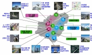 ‘아시아실리콘밸리 성남 프로젝트’..창조도시로 도약