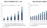[주총 결산]주주행동주의 펀드 ‘일본 58 대 한국 6’