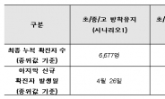 대구지역 초·중·고 6일 개학하면…7월말까지 신규 확진자 발생