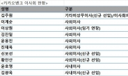 한국금융지주, 카카오뱅크 경영 견제권 강화