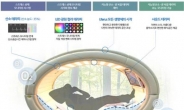 ‘협업’과 ‘디지털’ 기술로 부산 의료·헬스케어 기업 경쟁력 UP