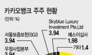 한국금융지주 ‘카뱅’ 경영 견제권 강화