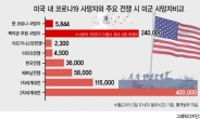 “무책임·자만”이 부른 화…美는 지금 ‘코로나 코마’