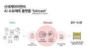 AI가 판매량 예측해 자동발주…신세계아이앤씨 수요예측 플랫폼 ‘사이캐스트’ 출시