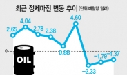 정유업계 “이러단 공장 절반 세울수도”