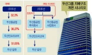 채권단 “두산중공업 추가 구조조정안 필요”