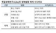 “굶어 죽을 순 없다”…코로나 둔화 유럽, 경제활동 시동 움직임