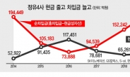 굴지의 정유사마저 자금난…CP시장서 1조 긴급수혈