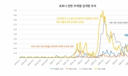 네이버 실검의 재발견?… “코로나 정보 입체적 전달”