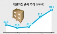 [코로나發 산업위기] 기업 사상초유 현금난…IMF ‘흑자부도’의 악몽이 떠오른다