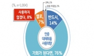 경기도, 자동차 대체부품 도민 인식조사