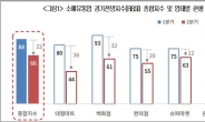 코로나19 후폭풍…거침 없던 ‘온라인쇼핑’마저 잿빛 전망