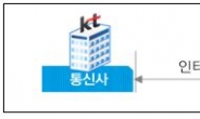 KT, 대학 이어 초·중·고 인터넷 속도까지 ‘무상 증속’…온라인 개학 지원 총력