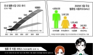 10년새 10배 커진 한국 웹툰 ‘1조 시장’…글로벌 무대로 진격