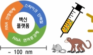 코로나19 적용 가능한 메르스 백신플랫폼 개발…영장류 효과 확인