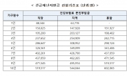 재산 과표 9억·금융소득 2000만원 이상…文정부, 긴급재난지원금 지급 대상 ‘윤곽’