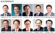 영남대 동문 14명, 제21대 국회 입성