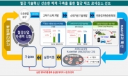 나노·소재융합, 철강산업 재도약 사업 예타 우대 사업 선정