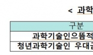 과학기술인으뜸적금, 21일부터 협약 없이 가입 가능…청년 0.3% 우대 금리